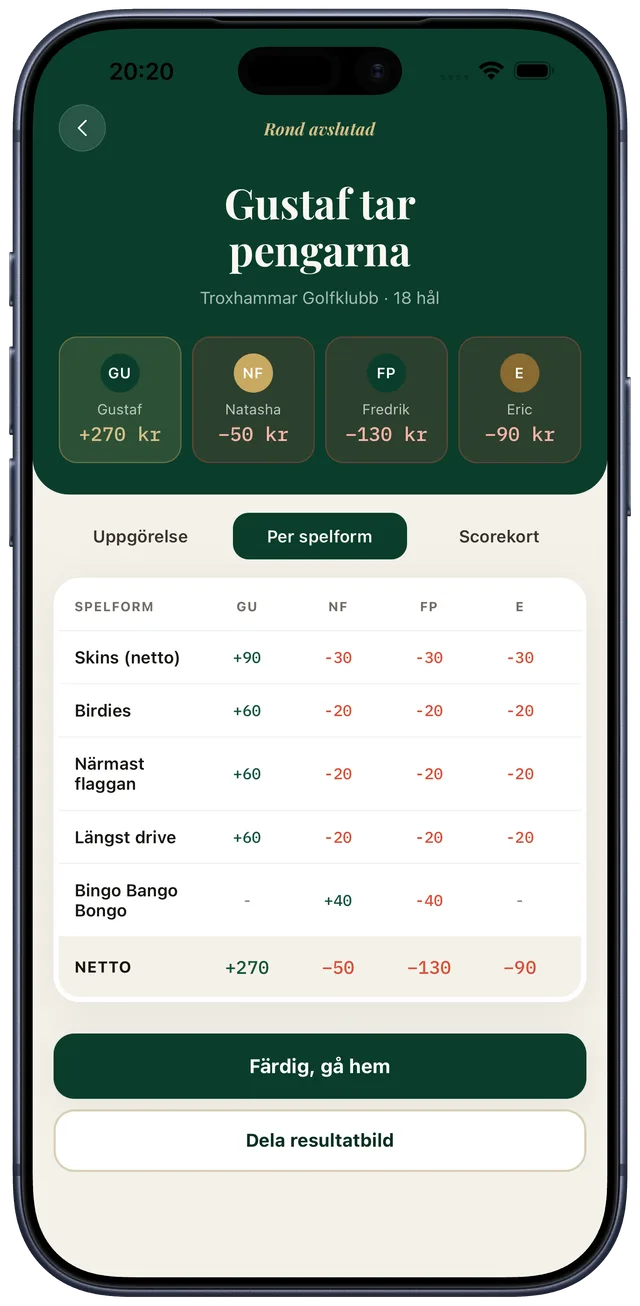 Wager Golf uppgörelse efter en scramble